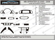 Mercedes Sprinter W901/902/903/904/905 1995–2006 (cdi, 2000-2006) Rivestimenti cruscotto (Vip-Hartman) Alluminio foto 2