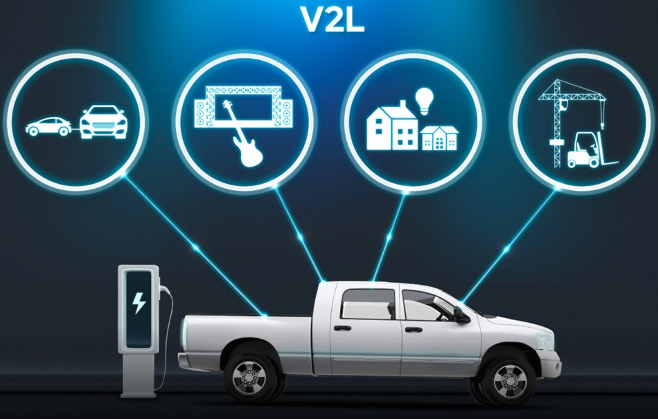 Cos’è il V2L in un’auto?