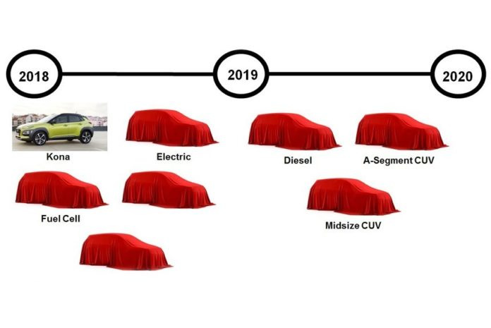 Hyundai prevede entro il 2020 di rilasciare otto nuovi crossover