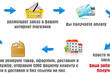 Dropshipping dalla società DD Tuning foto 1