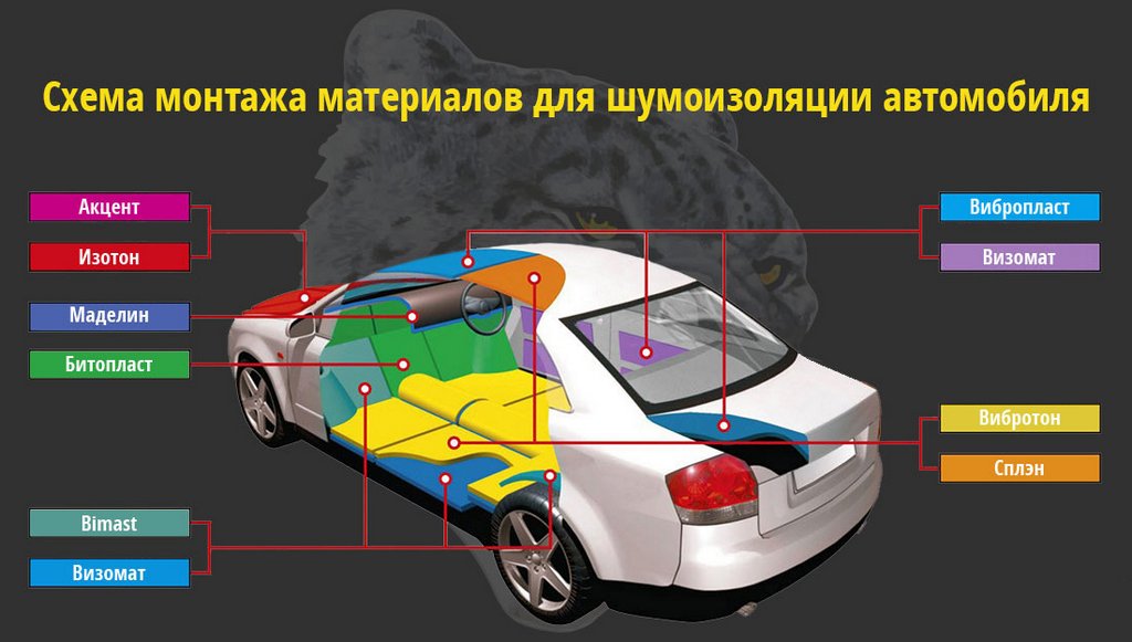Selezione e installazione di mezzi di isolamento acustico per un’auto