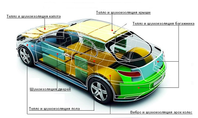 Insonorizzazione auto fai-da-te: le fasi principali