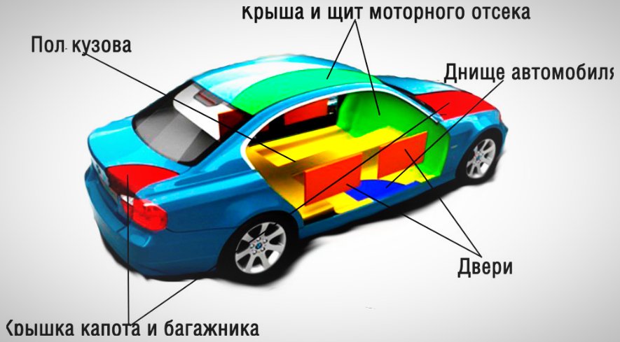 Insonorizzare un’auto: consigli utili