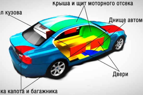 Insonorizzare un’auto: consigli utili