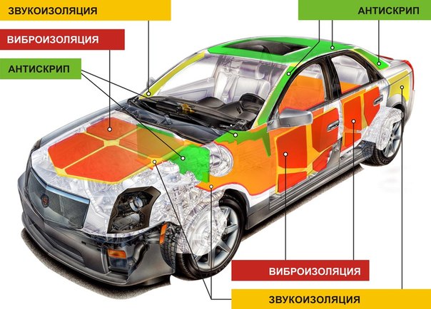 Zone insonorizzate per auto