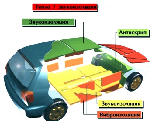 insonorizzazione auto